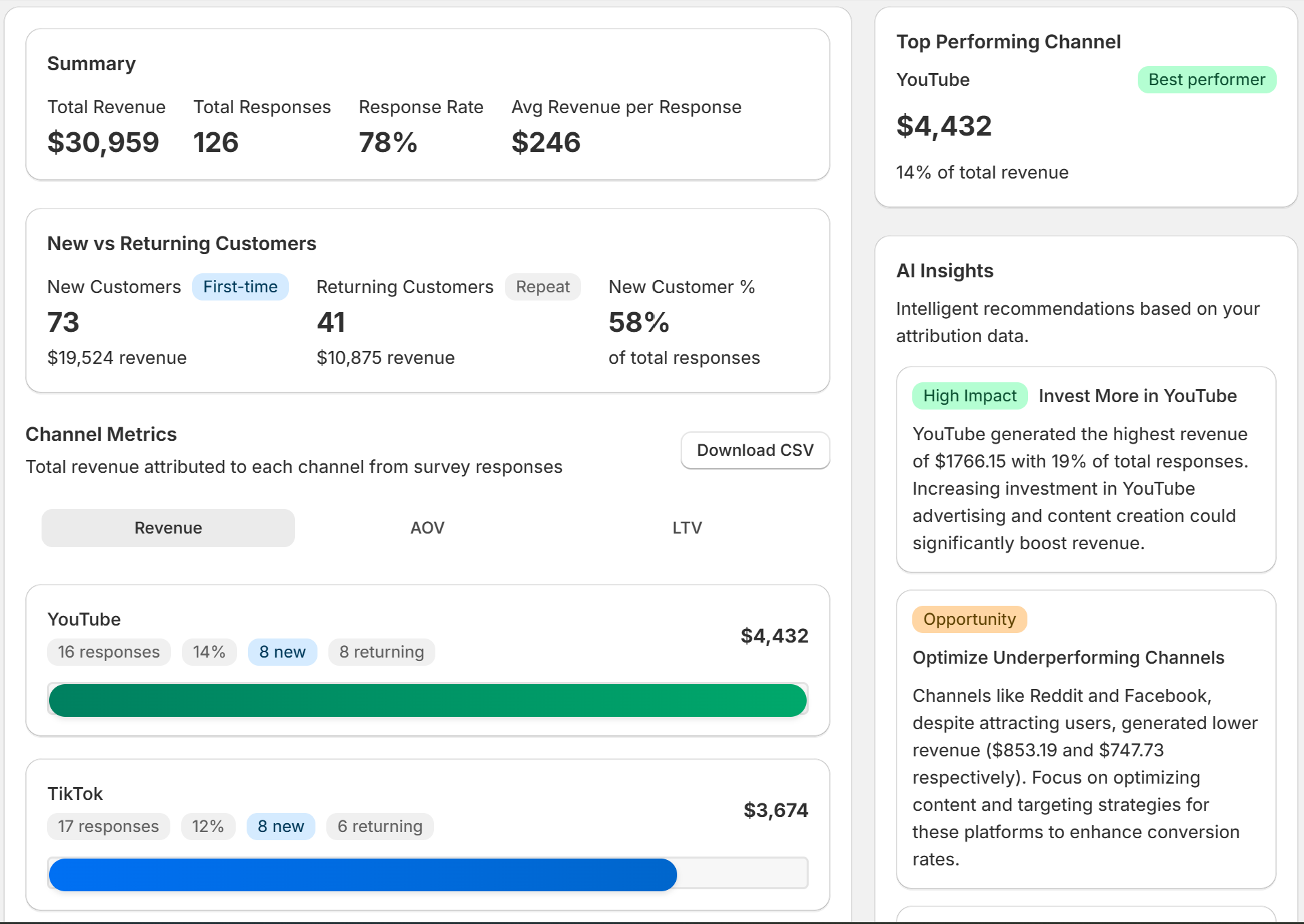 AI-Powered Insights & Analytics